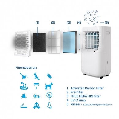 Sausintuvas - oro valytuvas Clean Air CA-706 Smart 5