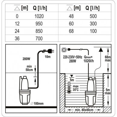 Siurblys švariam vandeniui membraninis 280W Sthor 2