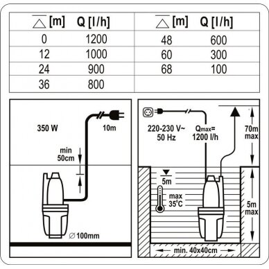 Siurblys švariam vandeniui membraninis 350W Flo 3