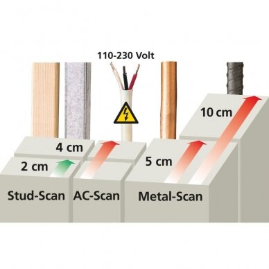 Testeris Laserliner MultiFinder Plus 080.965E 10